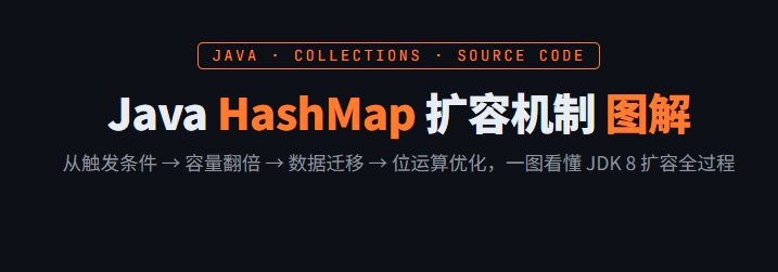 Haspmap扩容原理剖析